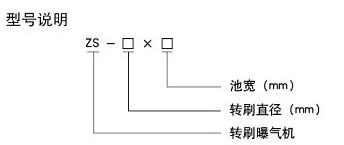 �D(zhu��n)ˢ�ؚ�C(j��)